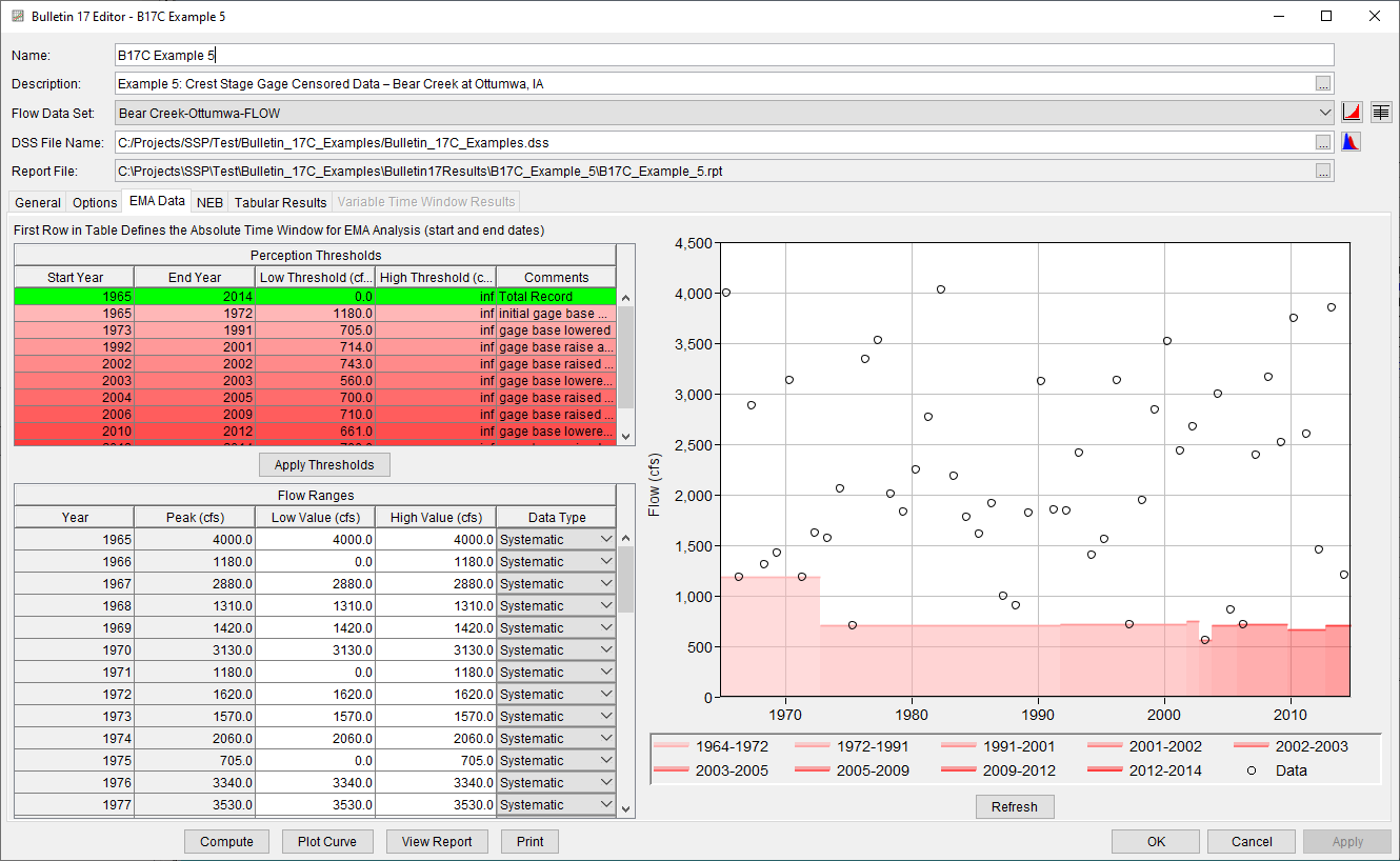 Figure 3. Bulletin 17 Analysis EMA Data Tab for B17C Example 5.