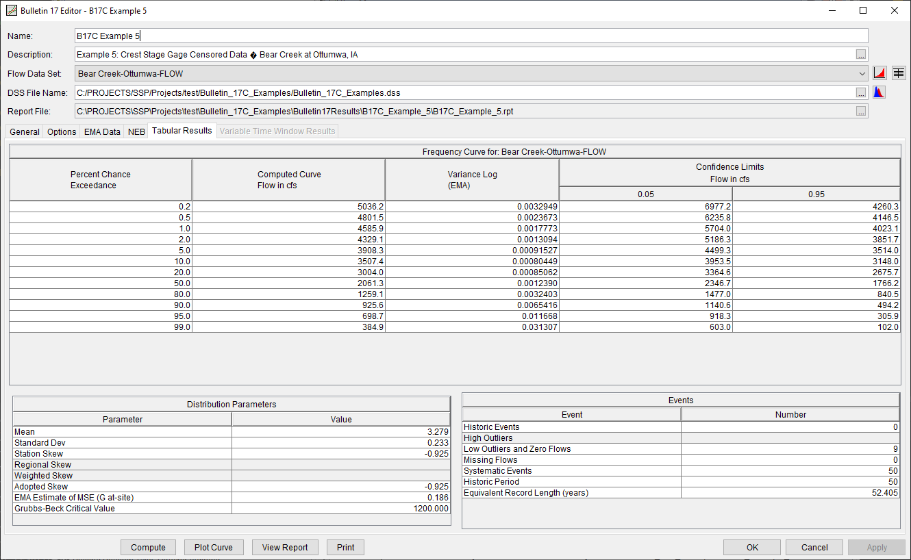 Figure 4. Bulletin 17 Analysis Tabular Results Tab for B17C Example 4.