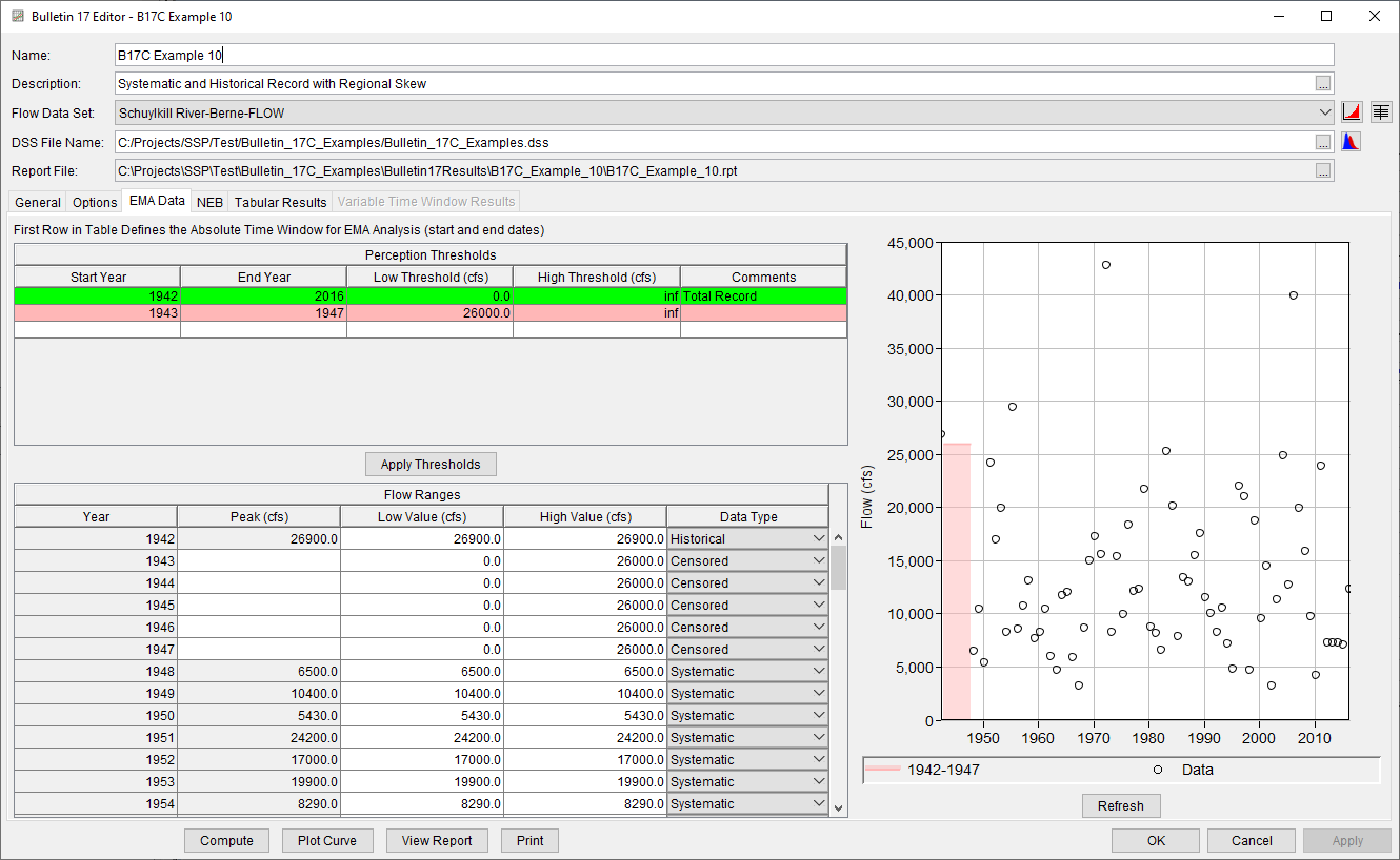 Figure 3. Bulletin 17 Analysis EMA Data Tab for B17C Example 10.