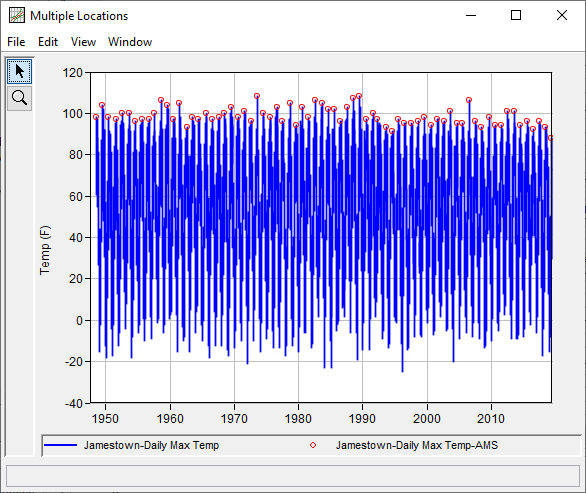 Figure 4. Original and Filtered Jamestown Temperature Data.