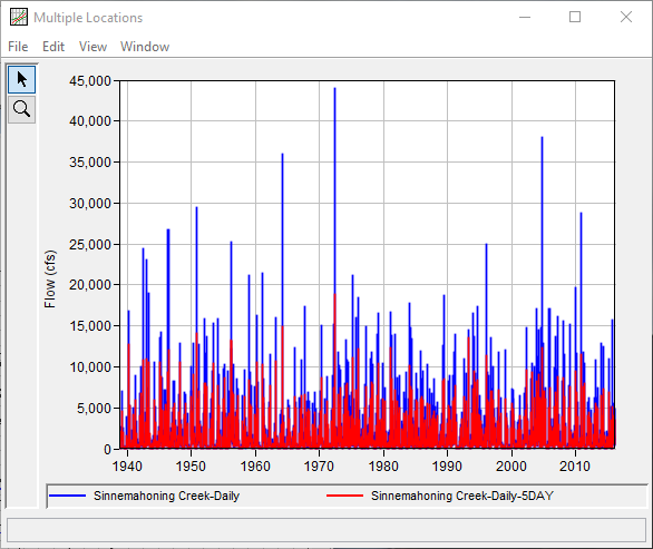 Figure 4. Original and Filtered Data Figure 4. Original and Filtered Data