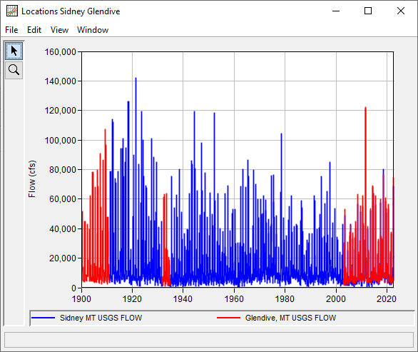 Figure 2. Input Time Series for Yellowstone_RecordExtension Example Figure 2. Input Time Series for Yellowstone_RecordExtension Example