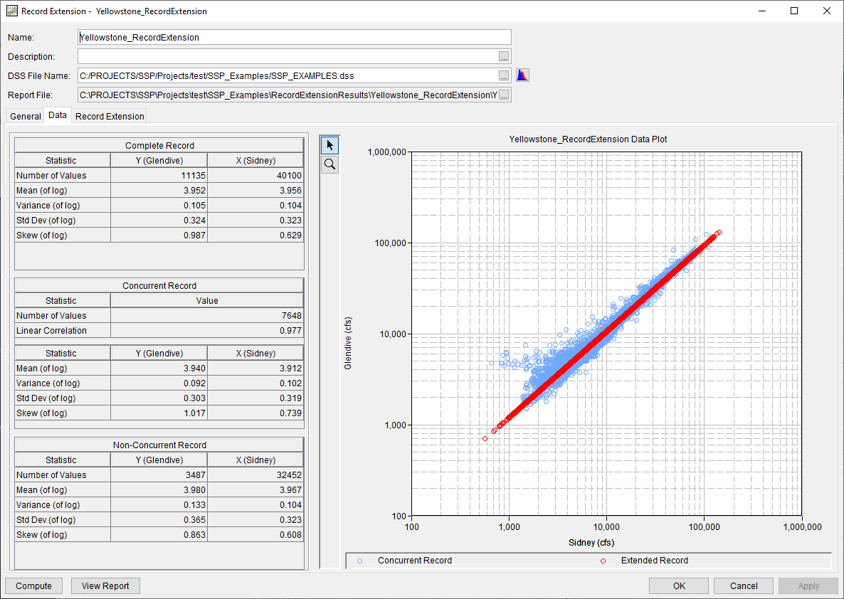 Figure 5. Data Tab Following a Successful Compute Figure 5. Data Tab Following a Successful Compute