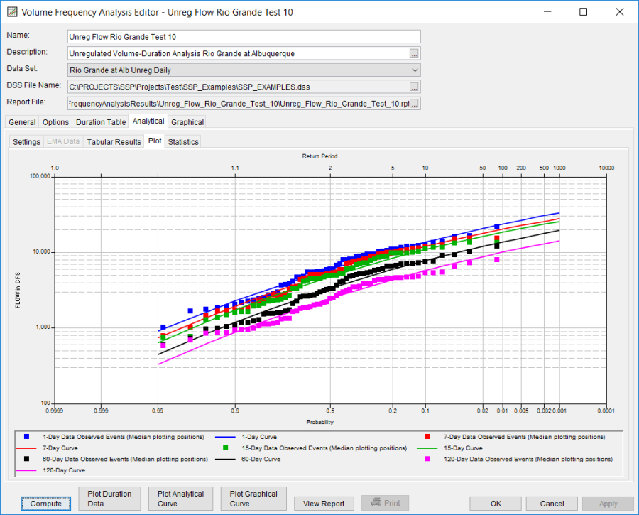 Figure 9. Plot Tab for Unreg Flow Rio Grande Test 10 After the Statistics were Adjusted on the Statistics tab