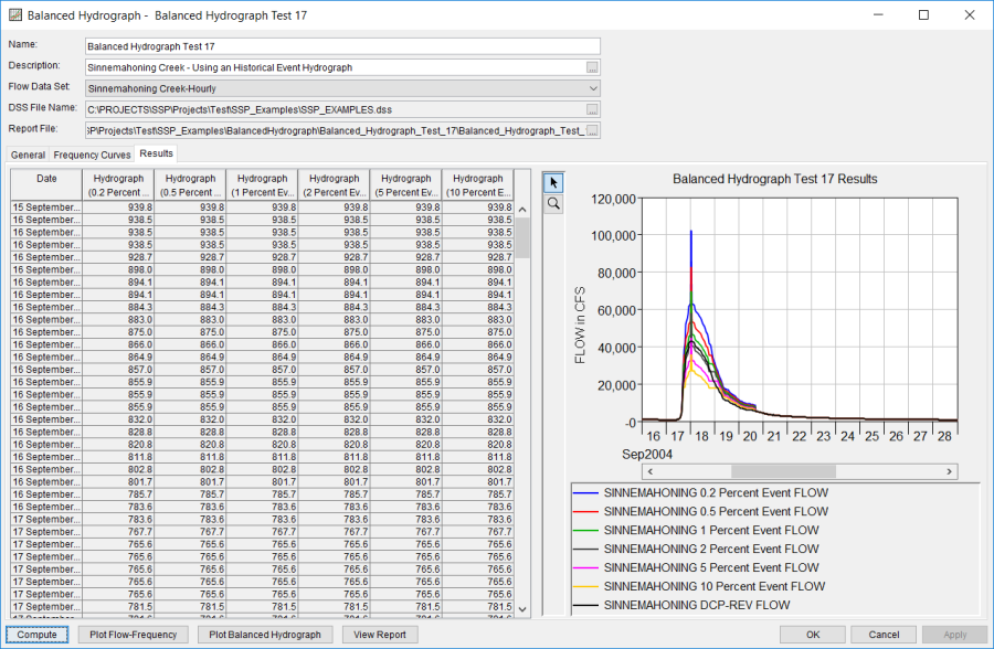 Figure 5. Results tab for Balanced Hydrograph Test 17.