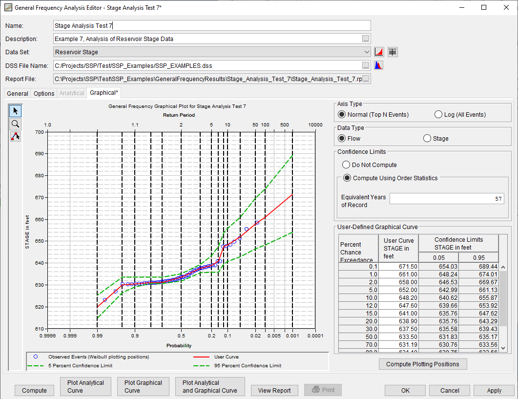 Figure 5. General Frequency Graphical Tab Shown for Stage Analysis Test 7