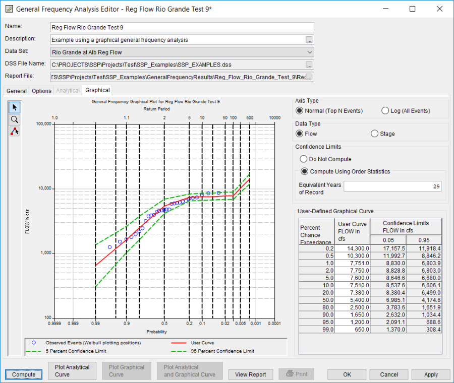 Figure 5. Graphical Tab Shown for Reg Flow Rio Grande Test 9