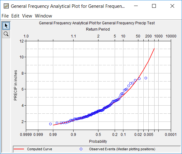 Figure 6. Plotted Frequency Curves for General Frequency Precip Test.