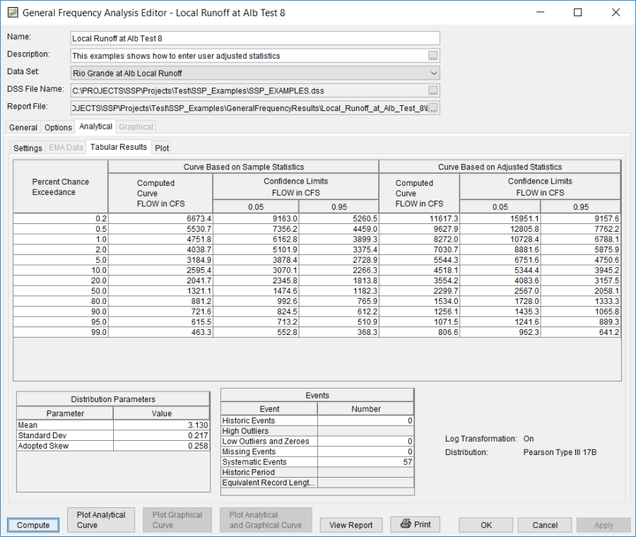 Figure 8. General Frequency Editor with Results Tab Selected for Local Runoff at Alb Test 8