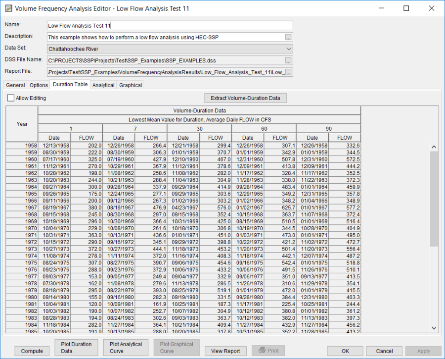 Figure 4. Volume-Duration Data Table for Low Flow Analysis Test 11