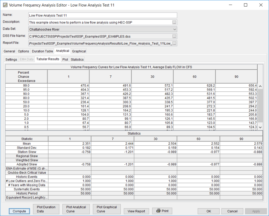 Figure 6. Tabular Results Tab for Low Flow Analysis Test 11