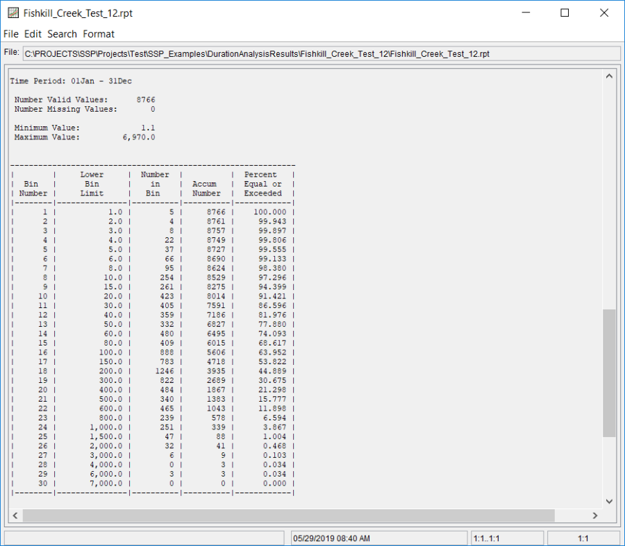 Figure 6. Report File for Fishkill Creek Test 12 Figure 6. Report File for Fishkill Creek Test 12