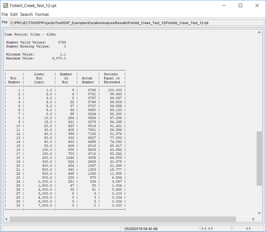 Figure 6. Report File for Fishkill Creek Test 12