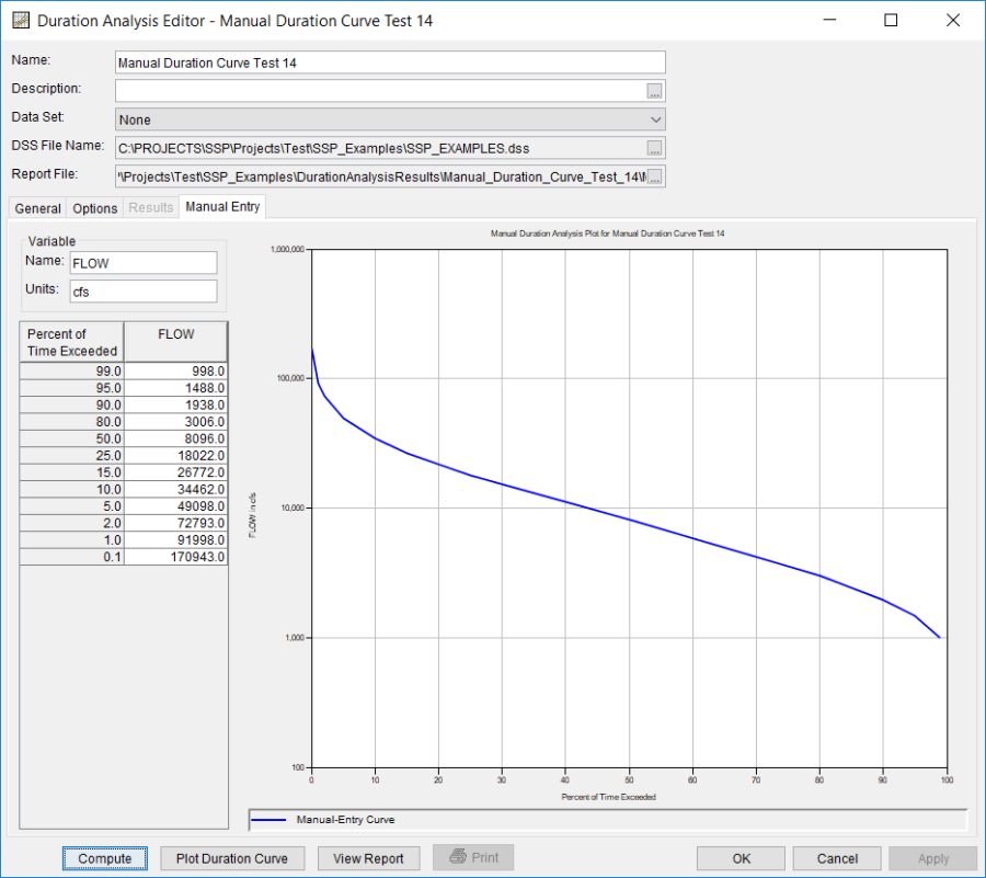 Figure 2. Duration Analysis Editor with Options Tab Shown for Manual Duration Curve Test 14