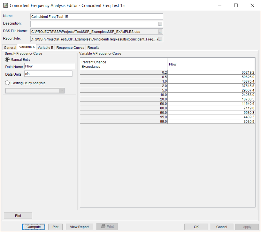 Figure 3. Variable A Tab for Coincident Freq Test 15