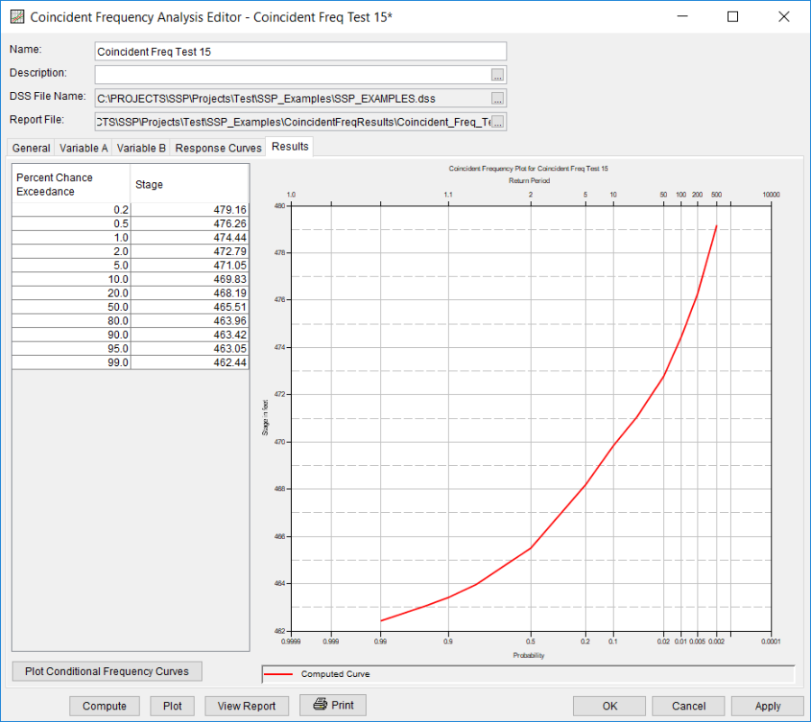 Figure 7. Results Tab for Coincident Freq Test 15