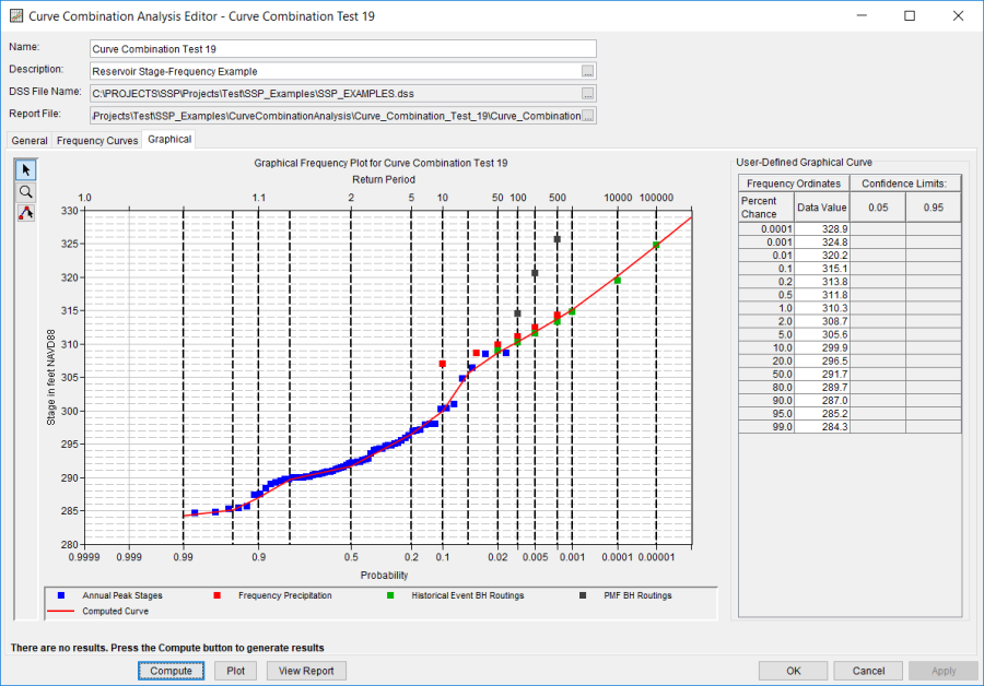 Figure 4. Graphical tab for Curve Combination Test 19.