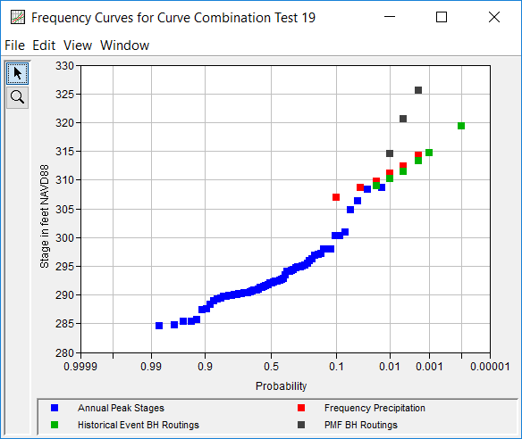 Figure 3. Plotted Frequency Curves for Curve Combination Test 19.