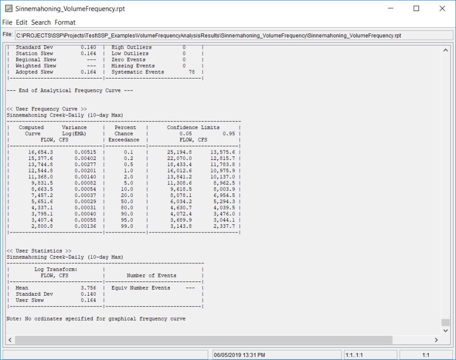 Figure 11. Report File for Sinnemahoning_VolumeFrequency.