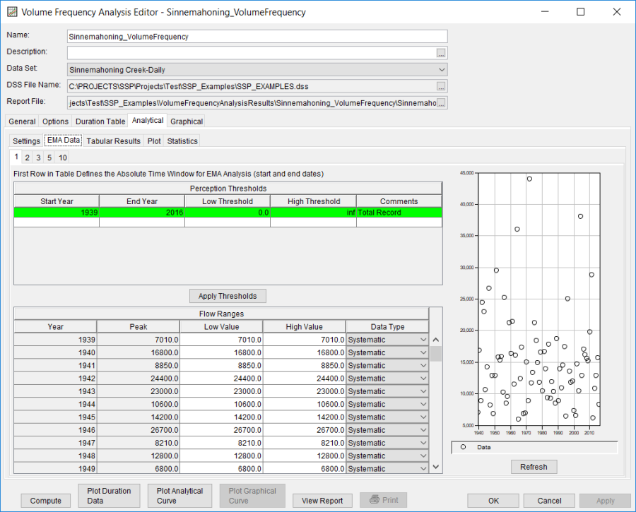 Figure 6. EMA Data Tabs Shown for Sinnemahoning_VolumeFrequency.