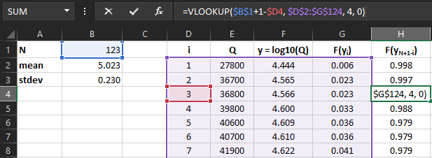 Computation of A-D test statistic