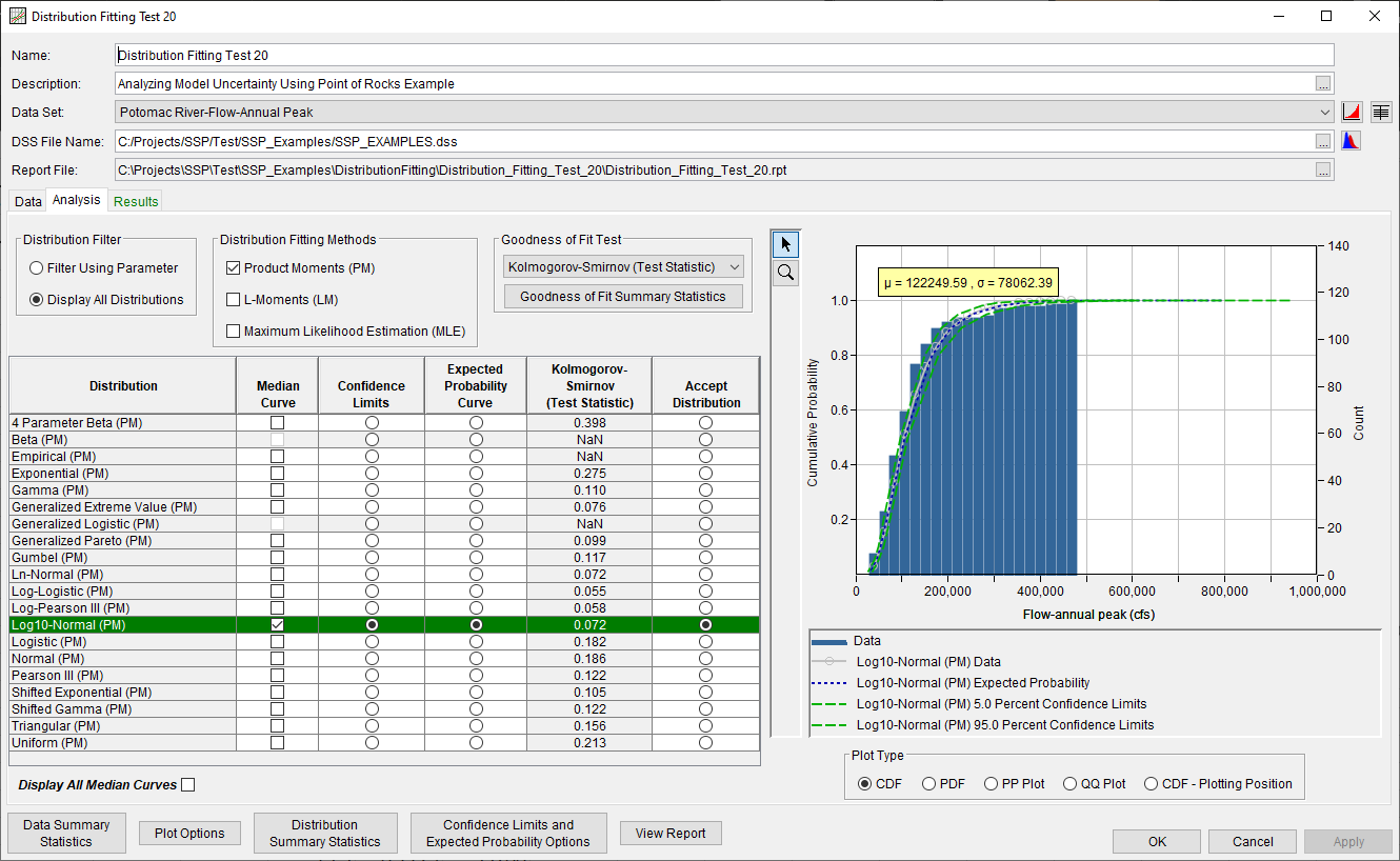 Distribution Fitting Test 20 K-S test statistic