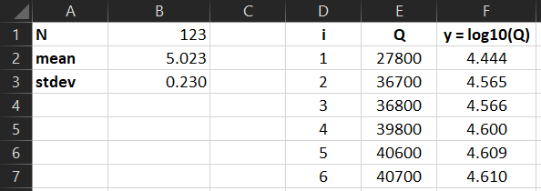 Sample distribution statistics Sample distribution statistics