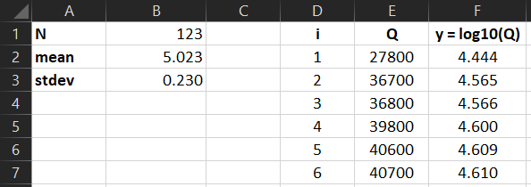 Sample distribution statistics