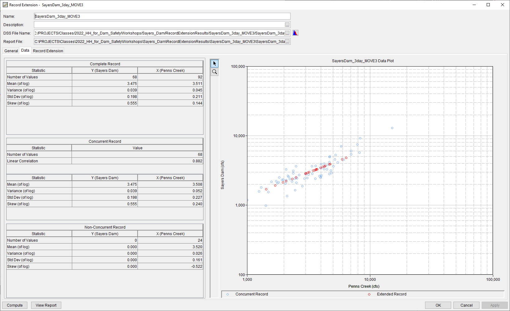 SayersDam_3day_MOVE3 Data Tab