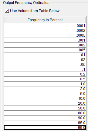 Output Frequency Ordinates