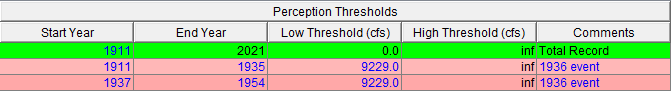 3DAY_B17C Perception Thresholds Table