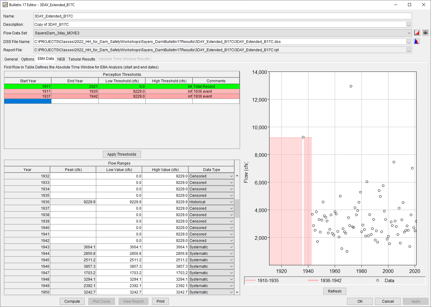 3DAY_Extended_B17C EMA Data Tab