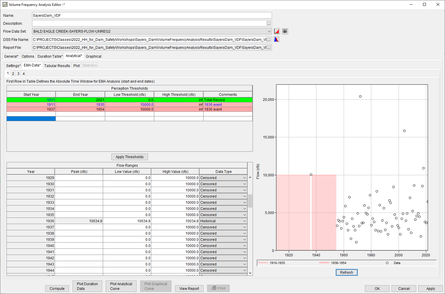 SayersDam_VDF 1-day Duration EMA Data Tab