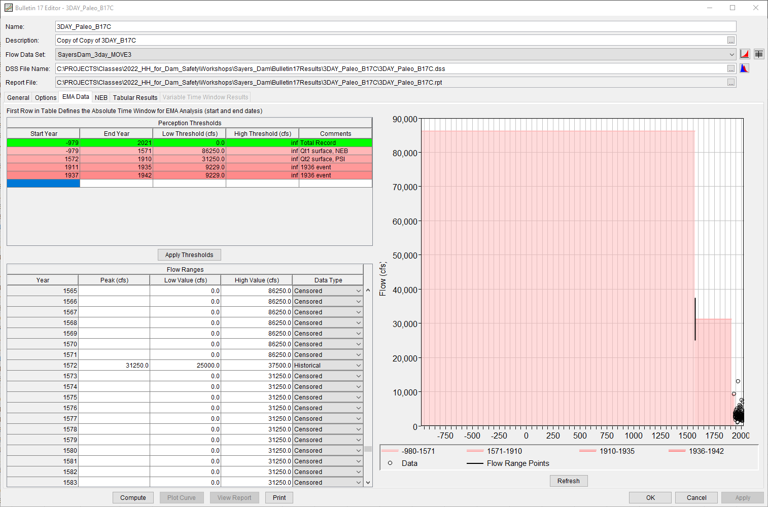 3DAY_Paleo_B17C EMA Data Tab