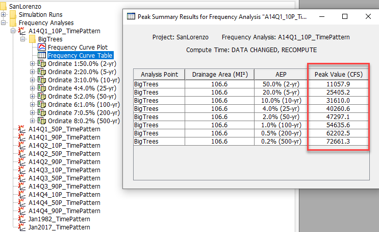 Results from one of the frequency analysis computes