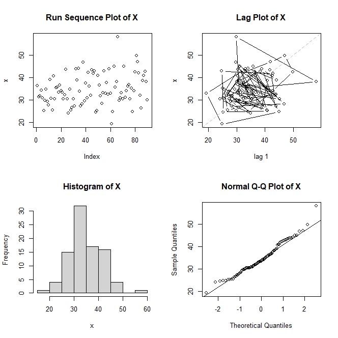 Var3 NIST 4-Plot