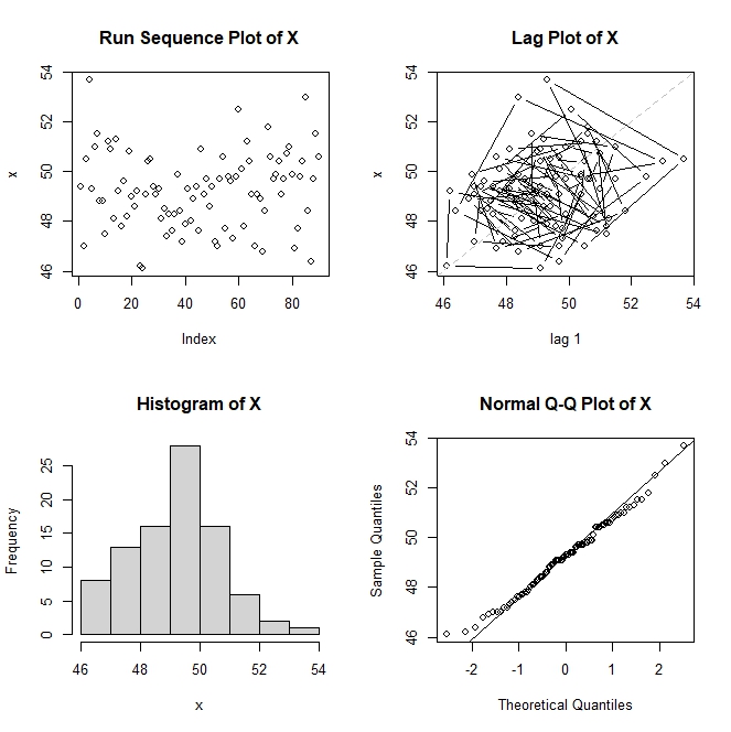 Var4 NIST 4-Plot