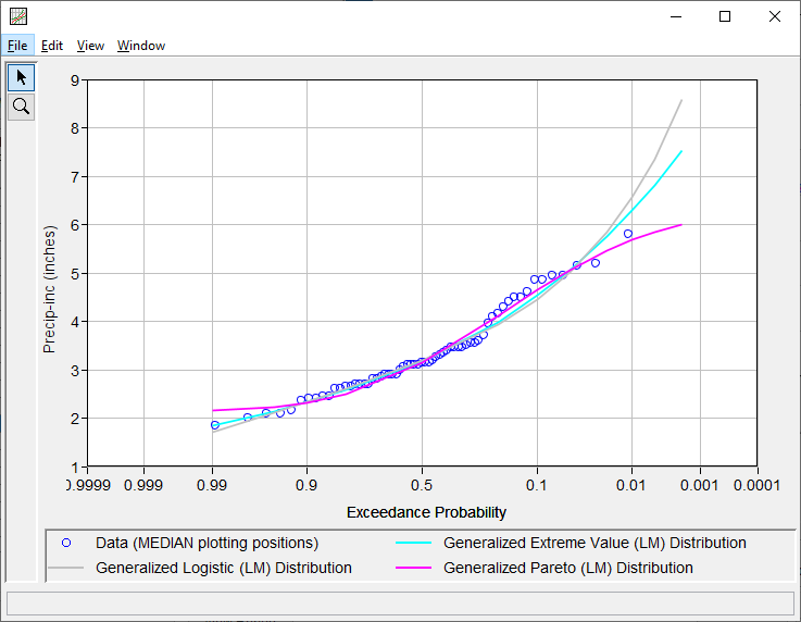 GEV, GLO, and GPA Distributions for Detroit_3day_Winter Analysis