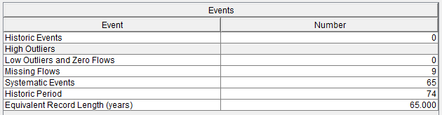 Match Skew Extended Time-Series Events