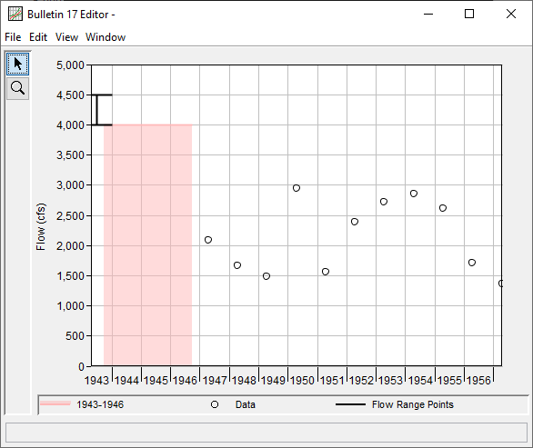 Figure 1. EMA Data