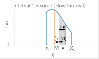 Figure 1. Interval Censored Data