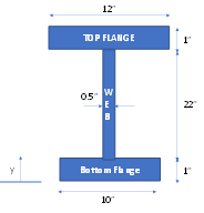 Figure 3. Beam