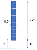 Figure 2. Beam Split into 11 Equal Slices