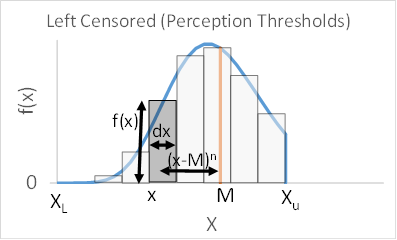 Figure 2. Expected Moment Example