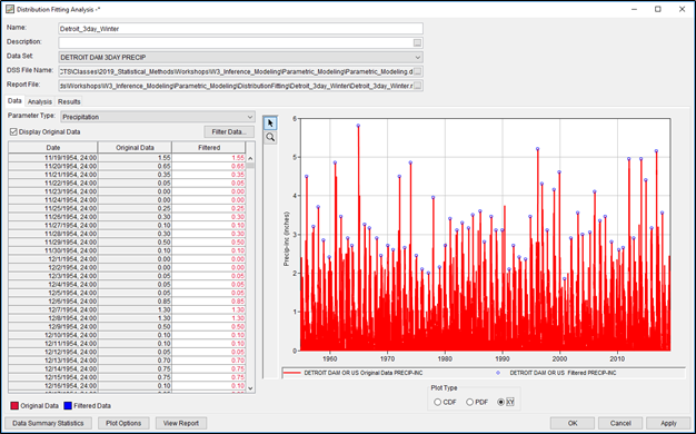 Figure 2. Detroit_3day_Winter Data Tab