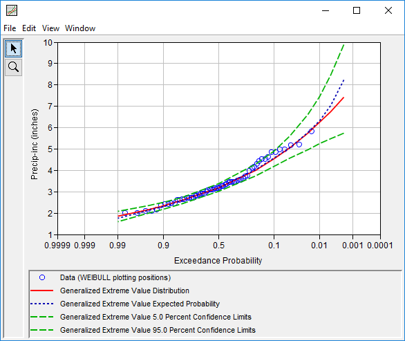 Figure 1. Detroit_3day_AllSeason Accepted Model