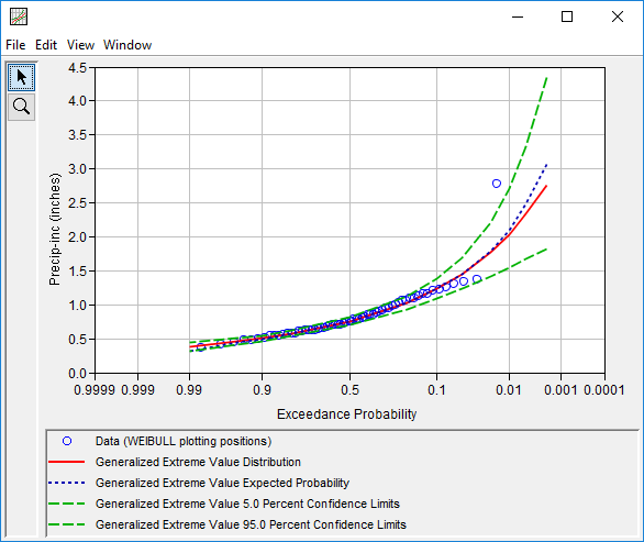 Figure 1. Detroit_1day_Spring Accepted Model