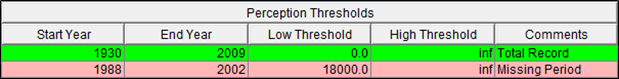 BigSandyRiver_Systematic_B17C Perception Thresholds Table