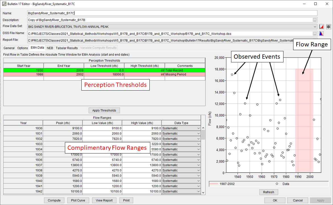 BigSandyRiver_Systematic_B17C EMA Data Tab