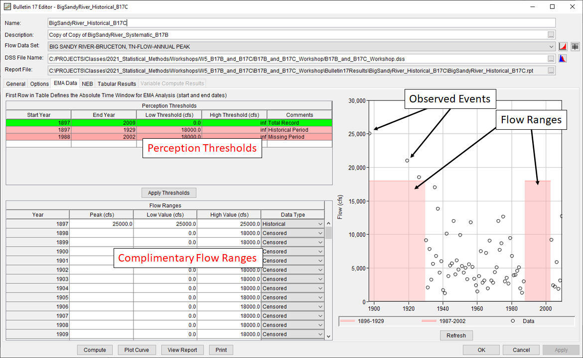 BigSandyRiver_Historical_B17C EMA Data Tab